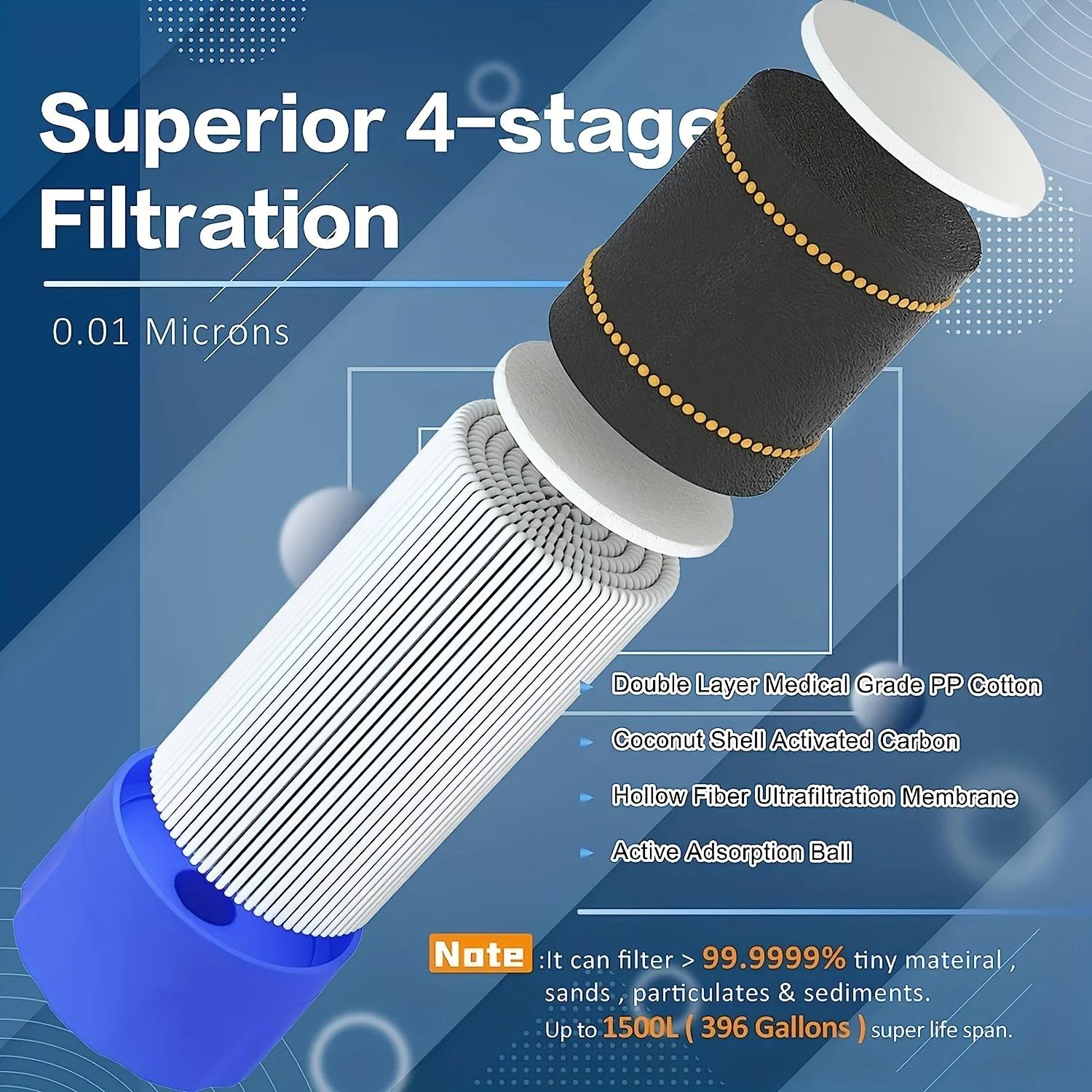 Portable Water Purification St - огляд і ціна Water Purification Straw