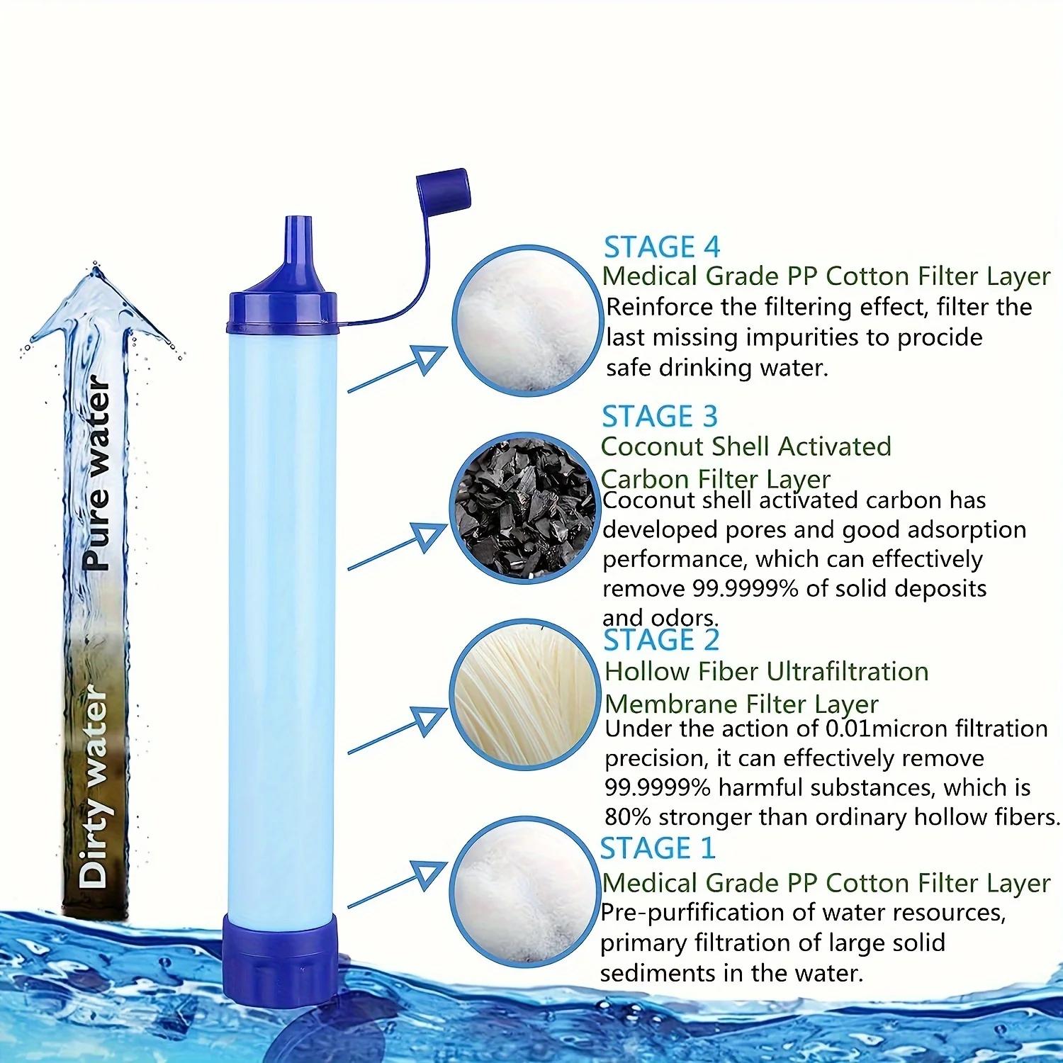 Portable Water Purification St - огляд і ціна Water Purification Straw